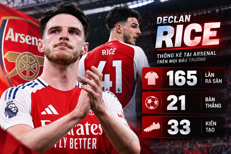 Thống kê của Rice ở Arsenal