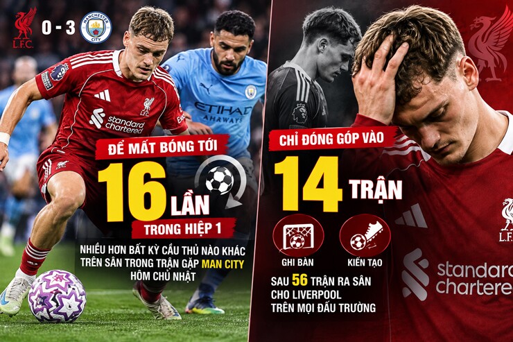 Wirtz gây thất vọng trong trận đấu với Man City vừa qua