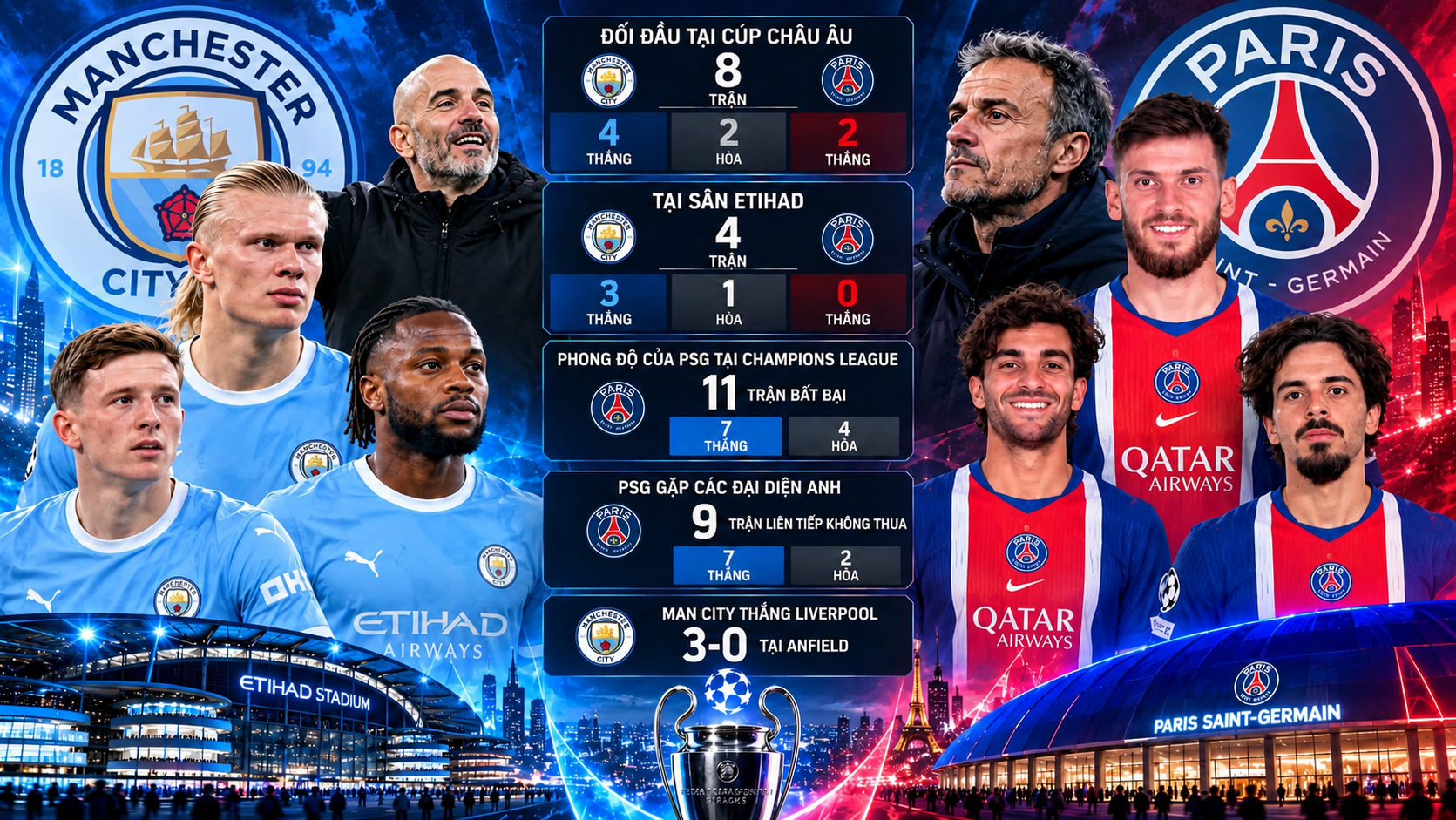 Cuộc so tài giữa Man City và PSG hứa hẹn sẽ vô cùng hấp dẫn