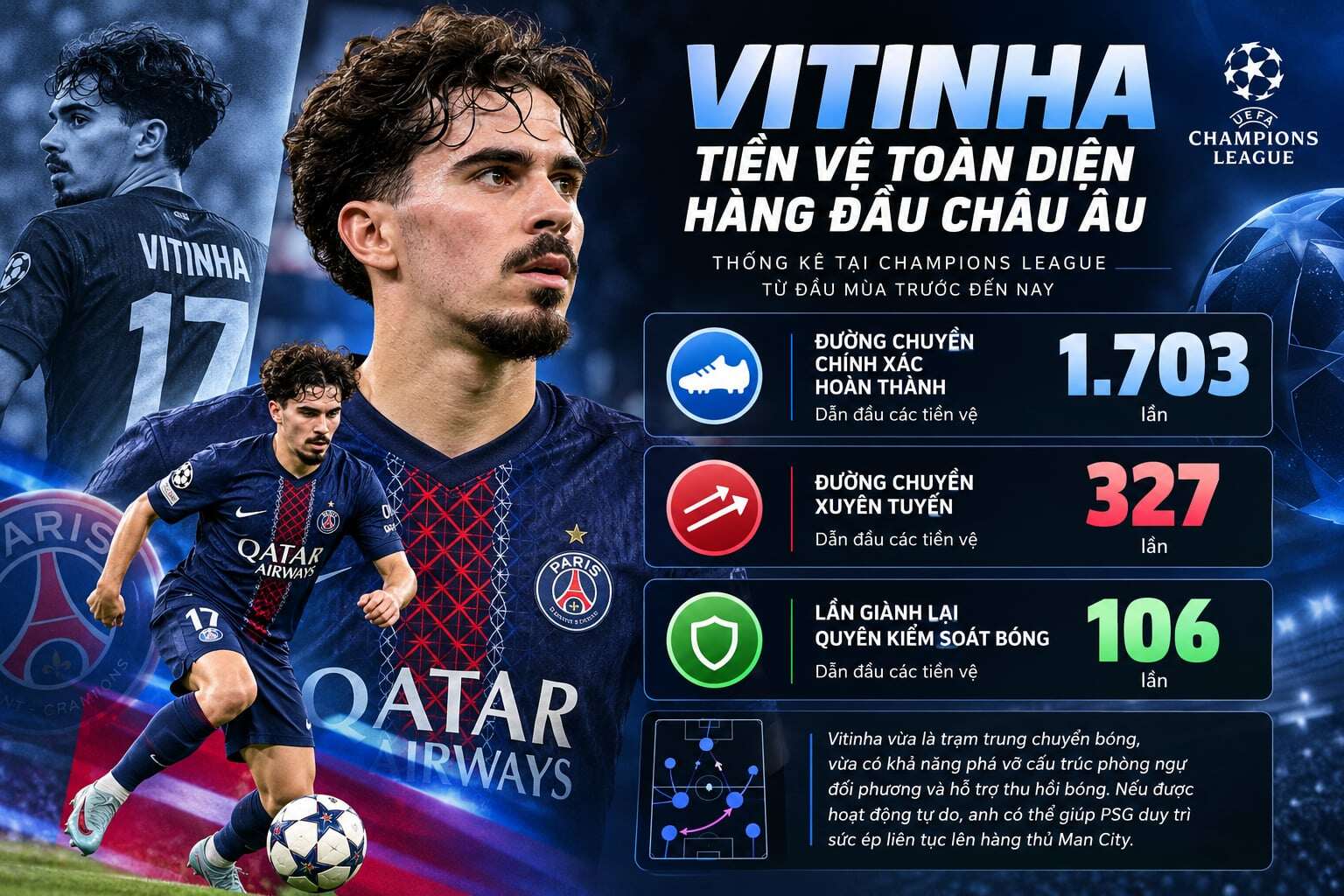 Vitinha đang chơi cực kỳ toàn diện