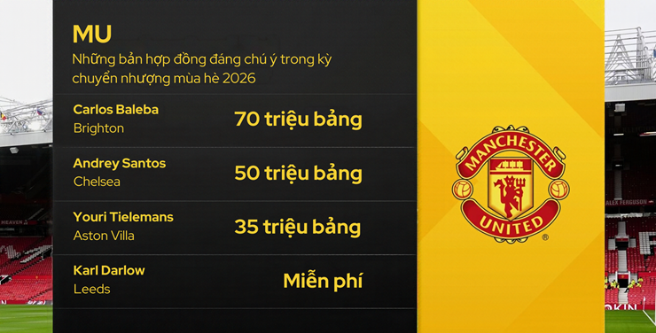 MU đang tự đẩy mình xuống vực sâu - 3