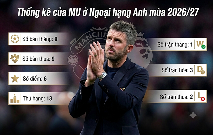 Phòng thay đồ MU rạn nứt & hỗn loạn, Carrick không đủ tầm hàn gắn - 2