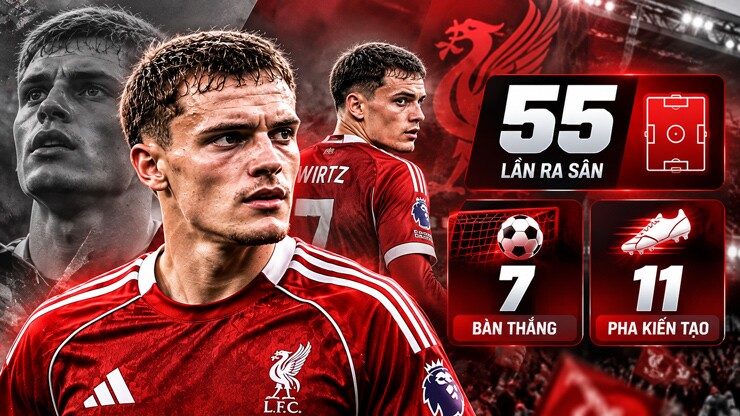 Phong độ của Wirtz từ khi tới Liverpool