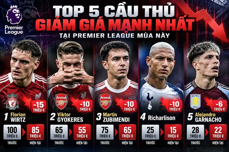 5 cái tên đang tụt giá ở Ngoại hạng Anh