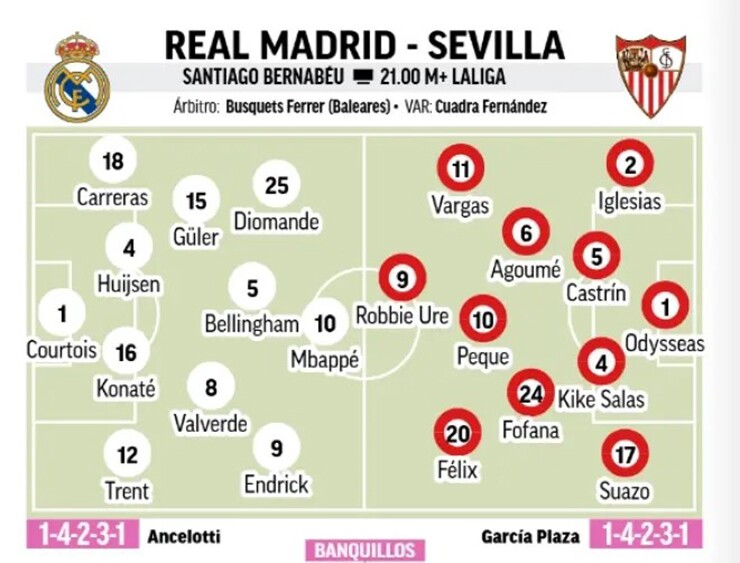 Mourinho đứng trước bài toán nhân sự trên hàng công Real khi Vinicius bị treo giò