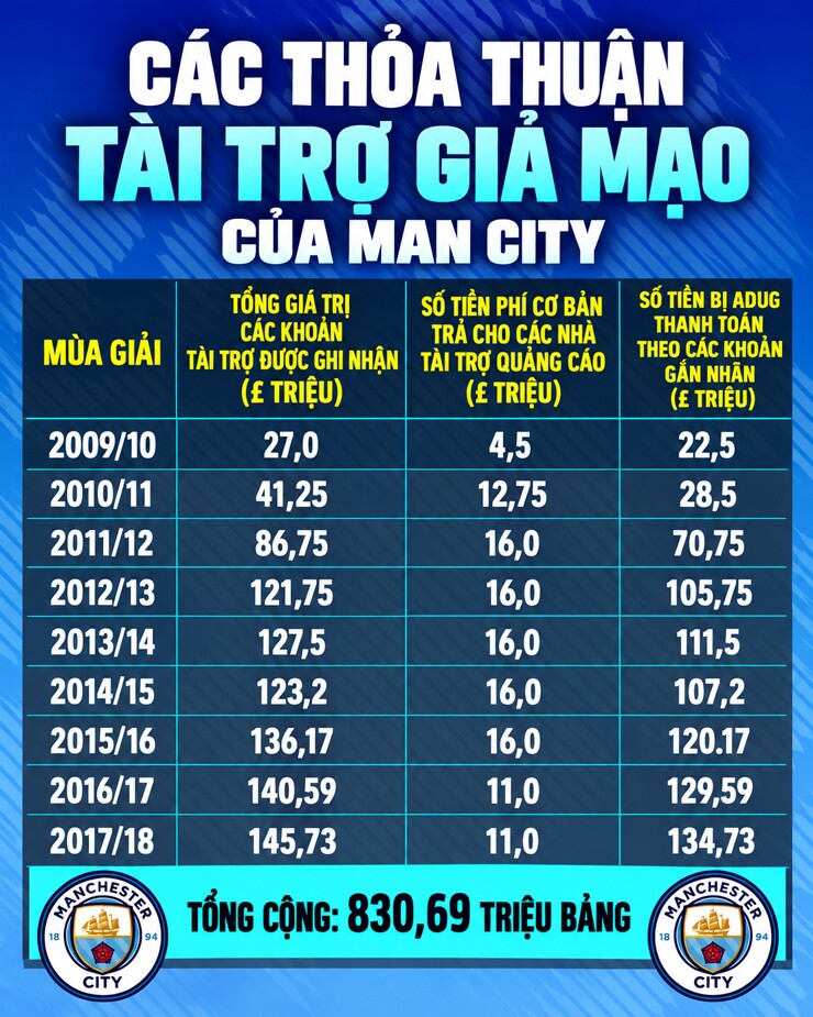 Những cáo buộc tài chính nghiêm trọng