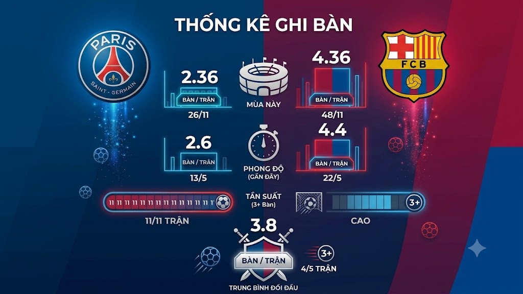 Khả năng ghi bàn của hai đội trong thời gian qua thực sự đáng nể