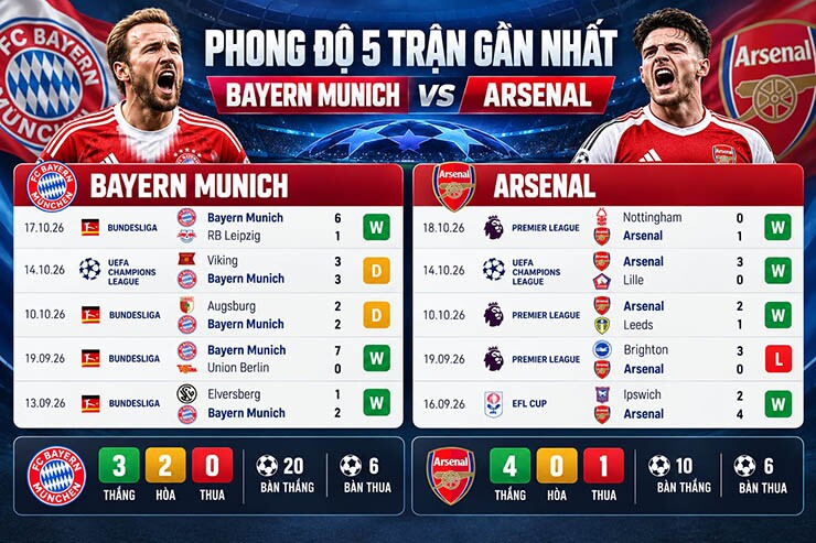 Dự đoán tỷ số Bayern Munich - Arsenal: "Pháo thủ" bẻ nanh "Hùm xám" (Cúp C1) - 2