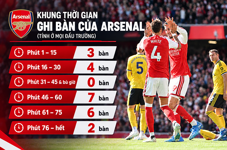 Arsenal chơi kiểu "lấy thịt đè người", đá "xấu" mới có cửa thắng Bayern, Barca? - 3