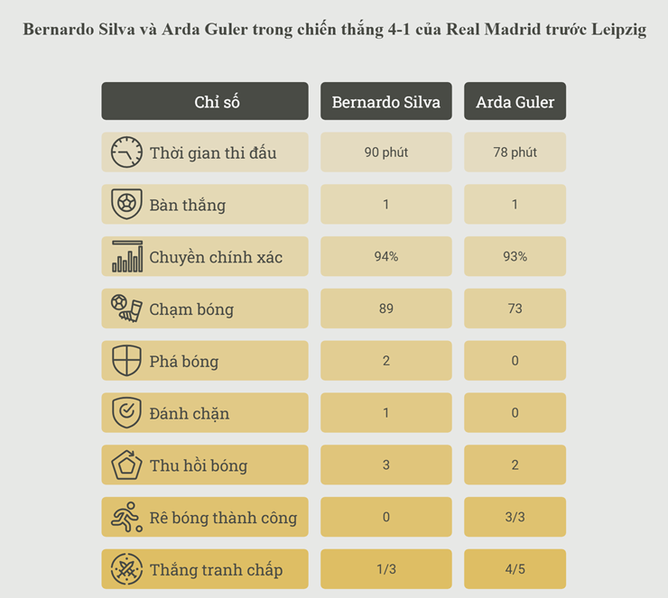Mourinho tìm ra công thức chiến thắng, Real Madrid tự tin nghênh chiến Barcelona - 3