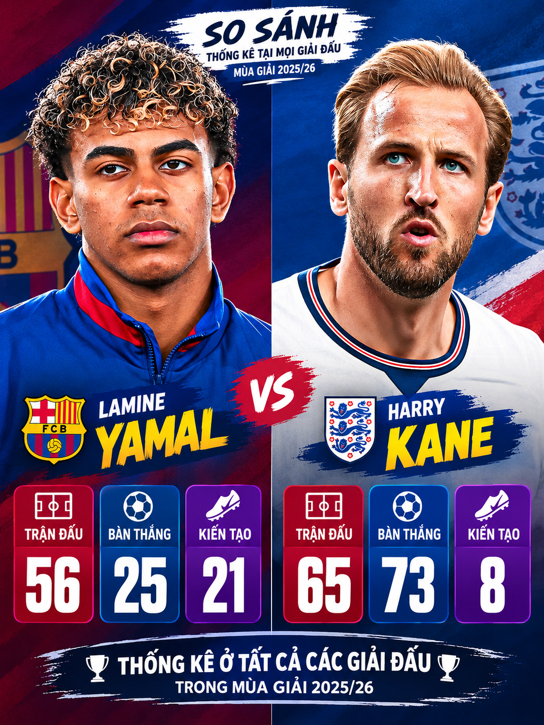 Kane - Yamal tranh Quả bóng vàng, cuộc đua tài năng hay chiêu trò truyền thông? - 2