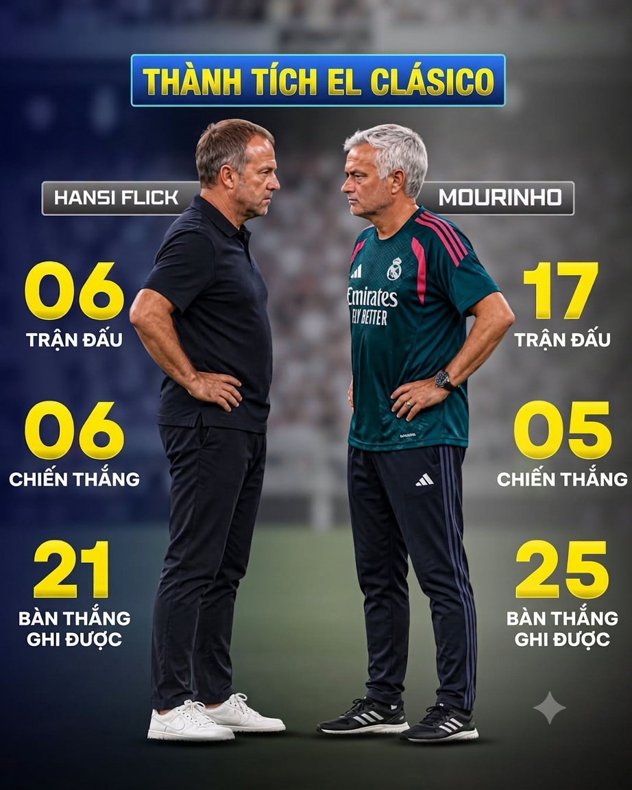 Quả bóng vàng nâng tầm Siêu kinh điển Barca - Real, Mourinho hâm nóng đại chiến (Clip 1 phút) - 1