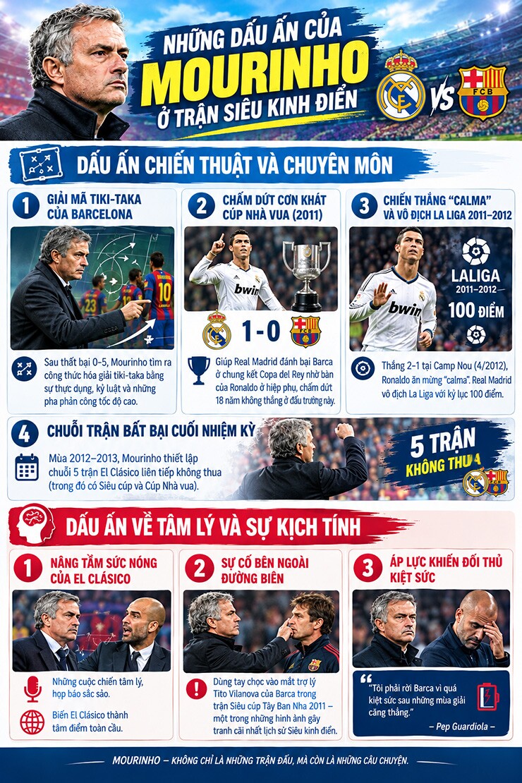 Những dấu ấn của Mourinho tại Siêu kinh điển ở thời kỳ đầu tiên