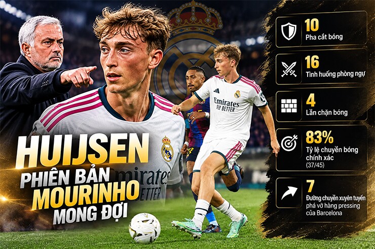 Huijsen thi đấu chắc chắn, góp công vào chiến thắng của Real trước Barcelona