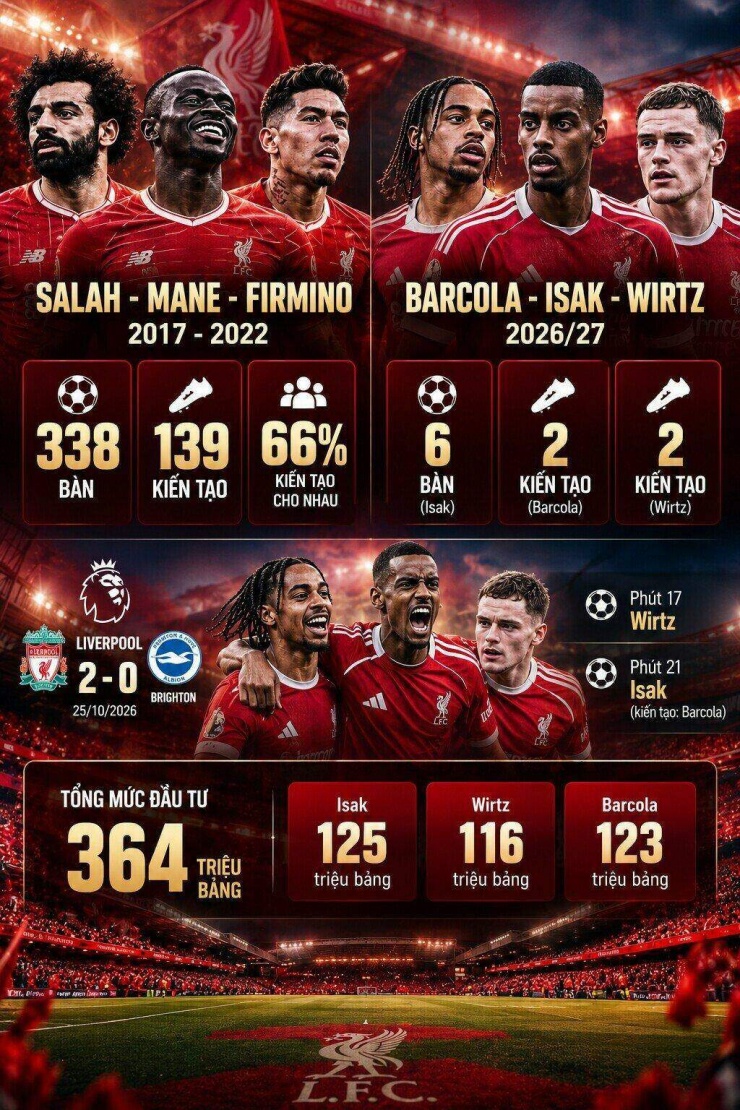 Bộ 3 mới của Liverpool thăng hoa, gợi nhớ Salah - Firmino - Mane - 2