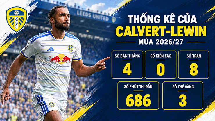 MU đưa Calvert-Lewin vào tầm ngắm, thay thế Sesko - 2