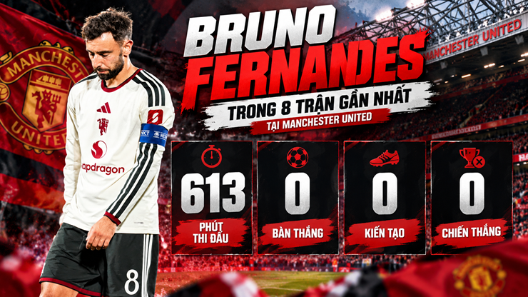 Fernandes đang&nbsp;không có phong độ tốt