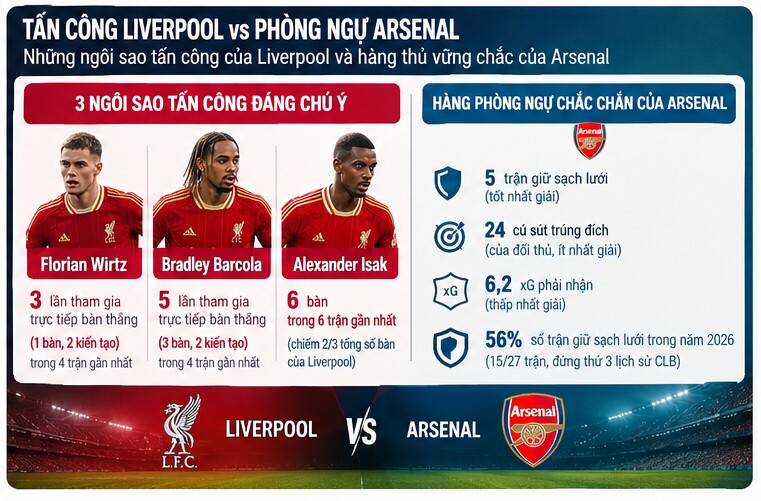 Liverpool siêu tấn công đấu "bức tường" Arsenal, 5 điểm nóng định đoạt đại chiến - 3