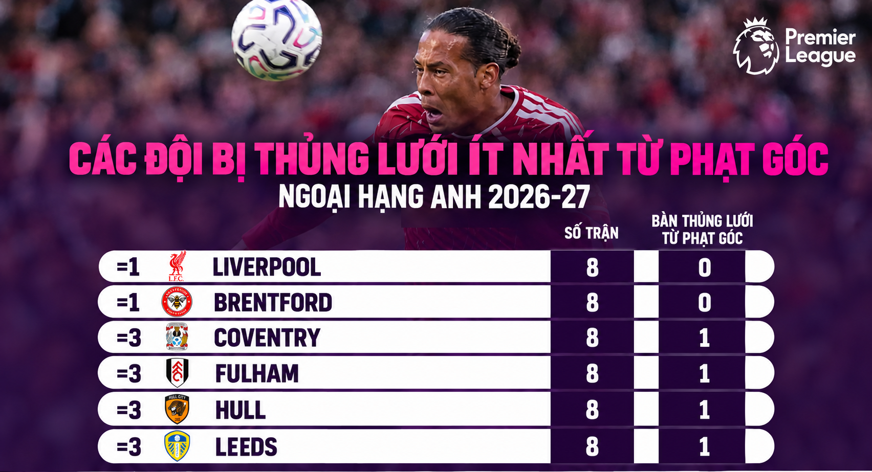 Liverpool siêu tấn công đấu "bức tường" Arsenal, 5 điểm nóng định đoạt đại chiến - 6