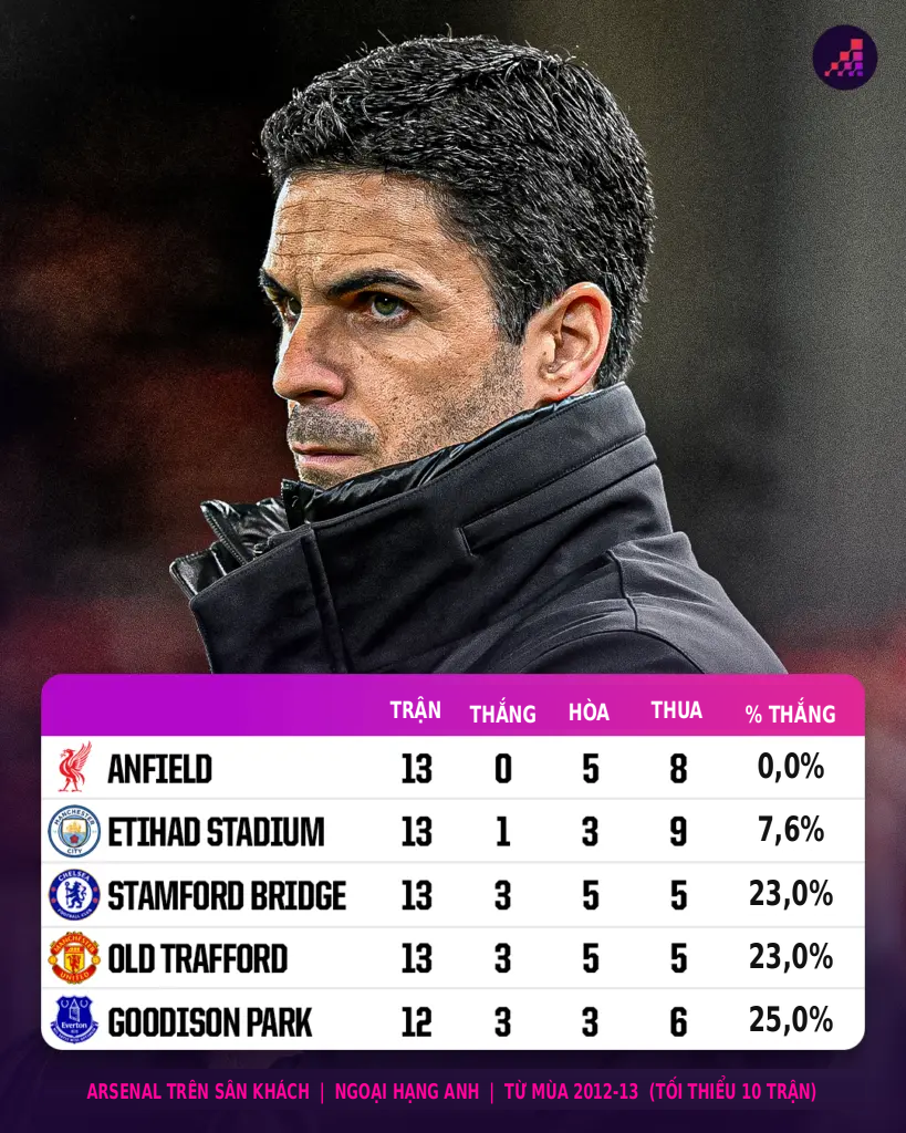 Liverpool siêu tấn công đấu "bức tường" Arsenal, 5 điểm nóng định đoạt đại chiến - 5