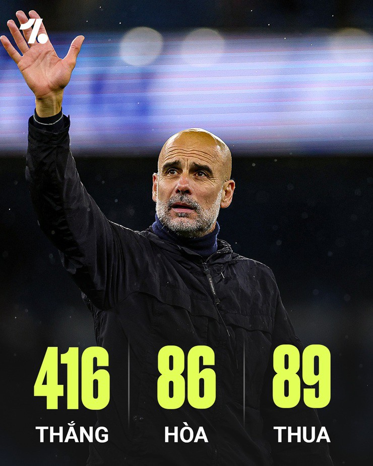 Thống kê của Pep Guardiola tại Man City