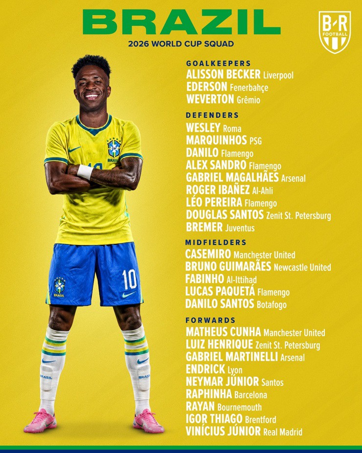 Brazil chốt đội hình dự World Cup: Neymar được triệu tập, sao Chelsea bị loại sốc - 3