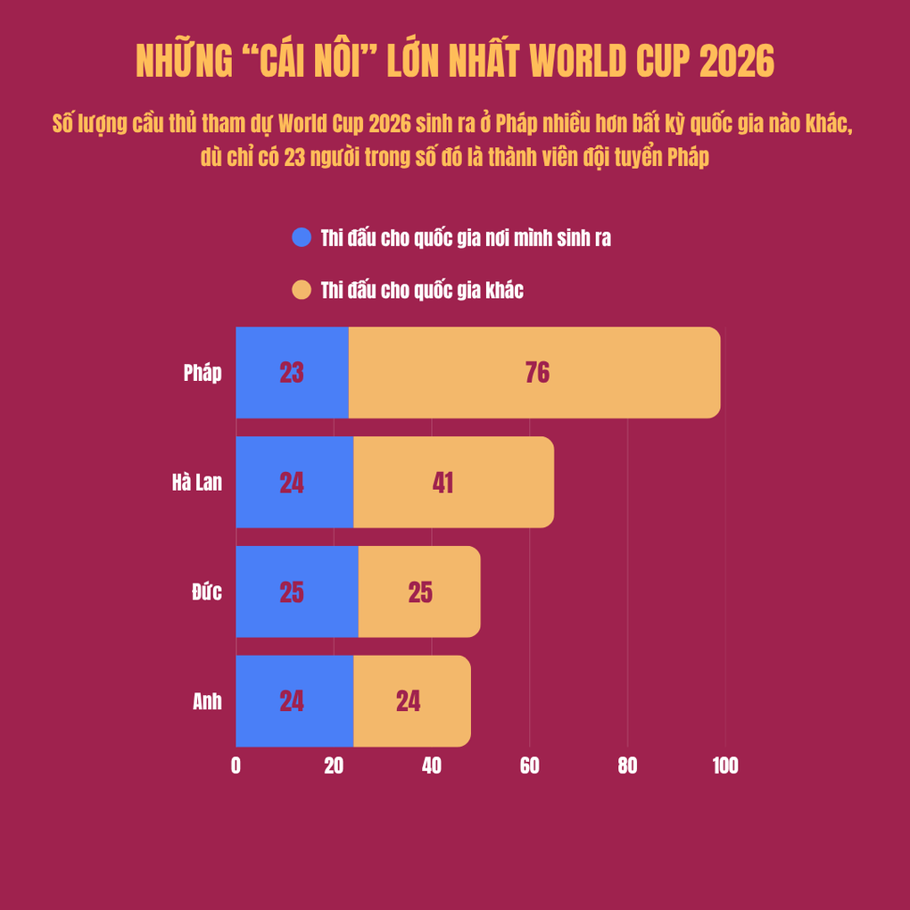 World Cup 2026 - sàn diễn của những cầu thủ di cư - 2