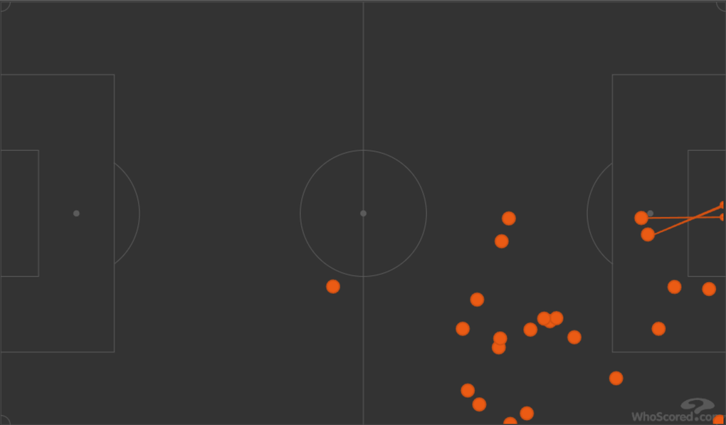 Các điểm chạm bóng của Messi từ phút 78 trở đi trong trận gặp Ai Cập. Ảnh: Whoscored