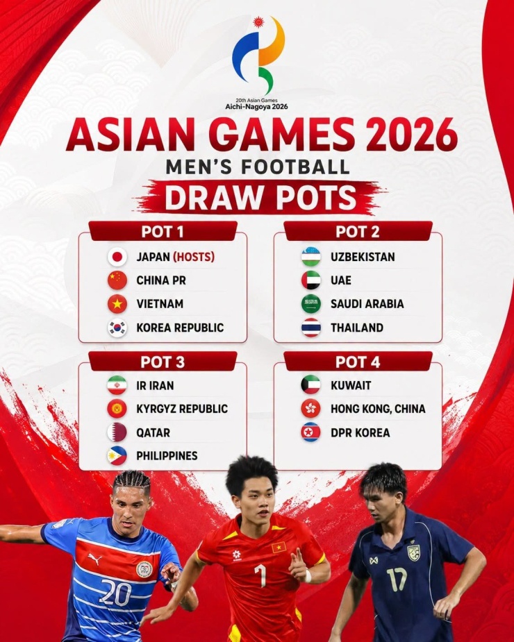 4 nhóm hạt giống tại lễ bốc thăm chia bảng bóng đá nam ASIAD 2026 - Ảnh: Asean Football