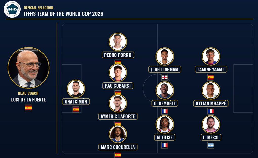 Đội hình hay nhất World Cup 2026 theo bình chọn của IFFHS. Ảnh: IFFHS